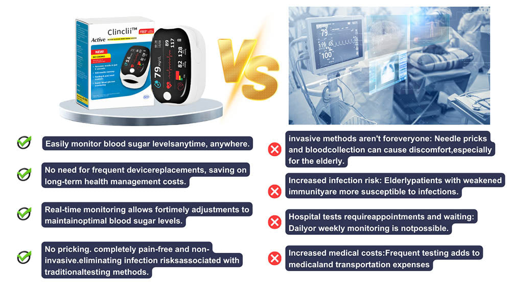 【✨Vedno spremljajte svoje zdravje】Clinclii™ GlucoSense Pulzni oksimeter s prstno sponko