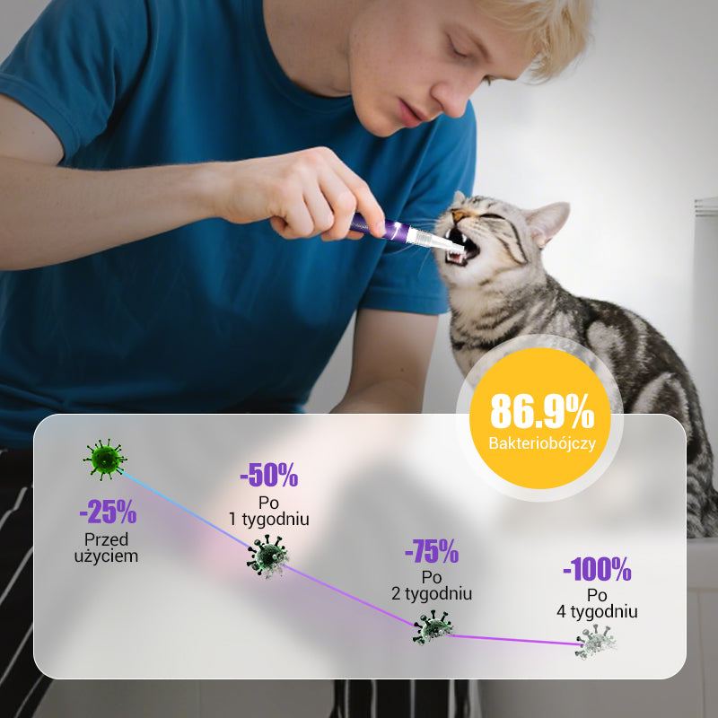 🐕 Cumperi 1, primești 1 gratuit🐱🐶Gel de igienă orală pentru animale🌈