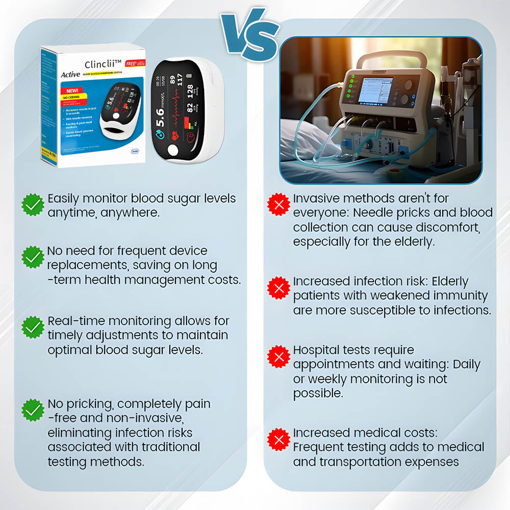 【✨Vedno spremljajte svoje zdravje】Clinclii™ GlucoSense Pulzni oksimeter s prstno sponko