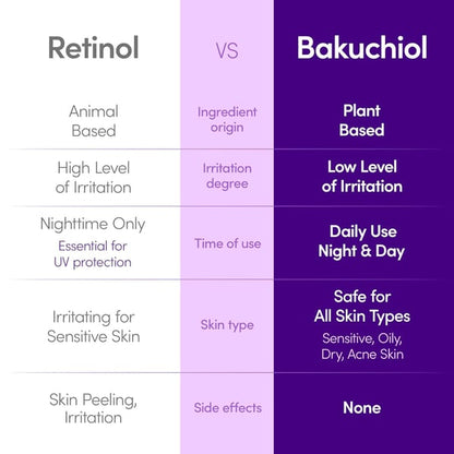 Bakuchiol serum za popunjavanje. Smanjuje pore i smanjuje bore.
