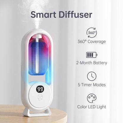 ✨ AromaGlow 360 intelligens illatdiffúzor – 50 négyzetméteres hatótávolság, akár 2 hónapos akkumulátor-üzemidő, 5 időzítési mód💨