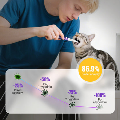 🐕 Cumperi 1, primești 1 gratuit🐱🐶Gel de igienă orală pentru animale🌈